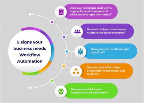 Image result for Automating Workflows in SharePoint