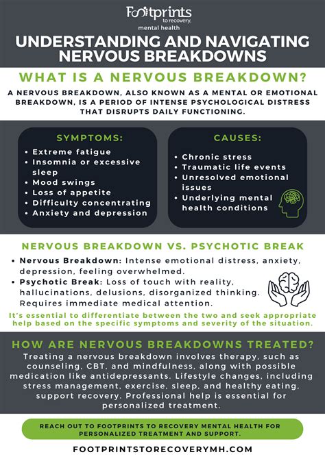 How Long Does a Nervous Breakdown Last and How We Can Help - signs of a nervous breakdown