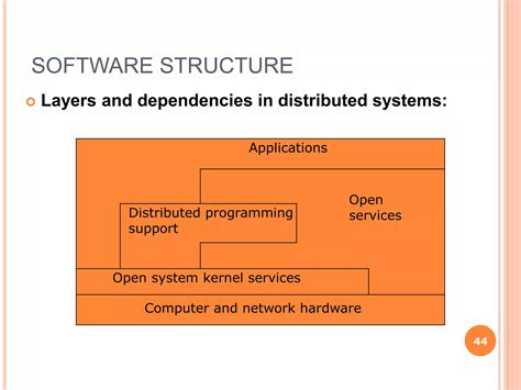 Important Distributed System Aspects 的图像结果