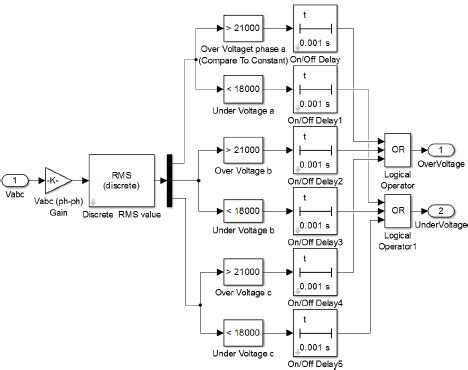 Image result for Overvoltage Protection Simulation Using Simulink