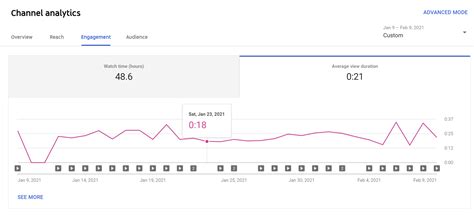 Are YouTube Shorts Worth It? 30-Day Challenge to Get Views And Subscribers to Grow A Channel ...