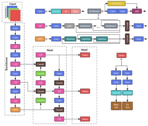 Yolo Algorithm Icon 的图像结果