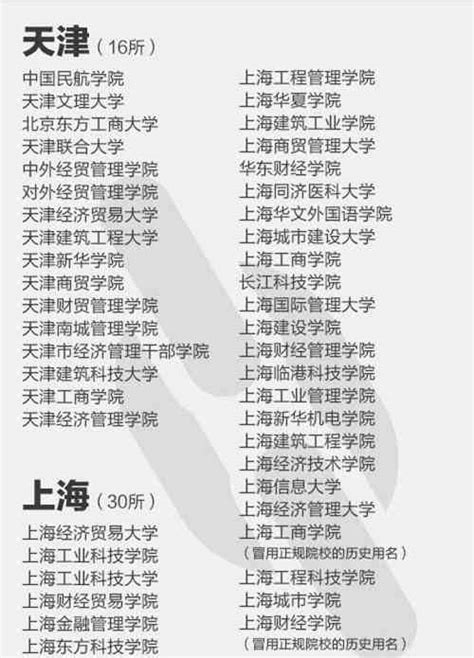 曝光！全国300多所“野鸡大学”名单爆出，上海就有29所！