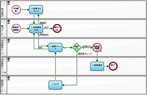 Image result for Python Workflow Chart