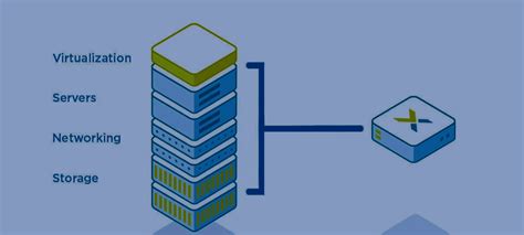 Image result for Hyper Converged Setup