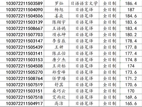 外国语学院2022年研究生复试成绩公示-南京农业大学外国语学院