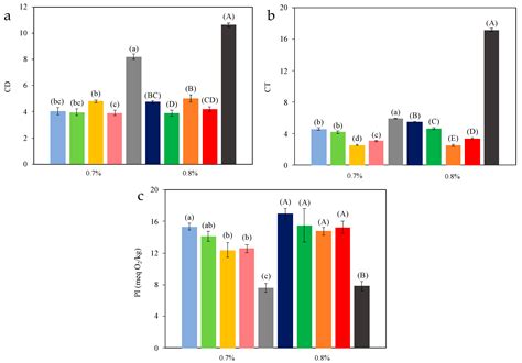 Chitosan-Based Oleogels: Emulsion Drying Kinetics and Physical ...