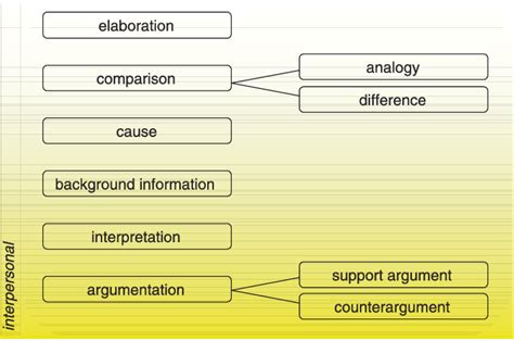 Discourse Structure Examples 的图像结果