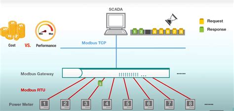 Modbus RTU to TCP 的图像结果