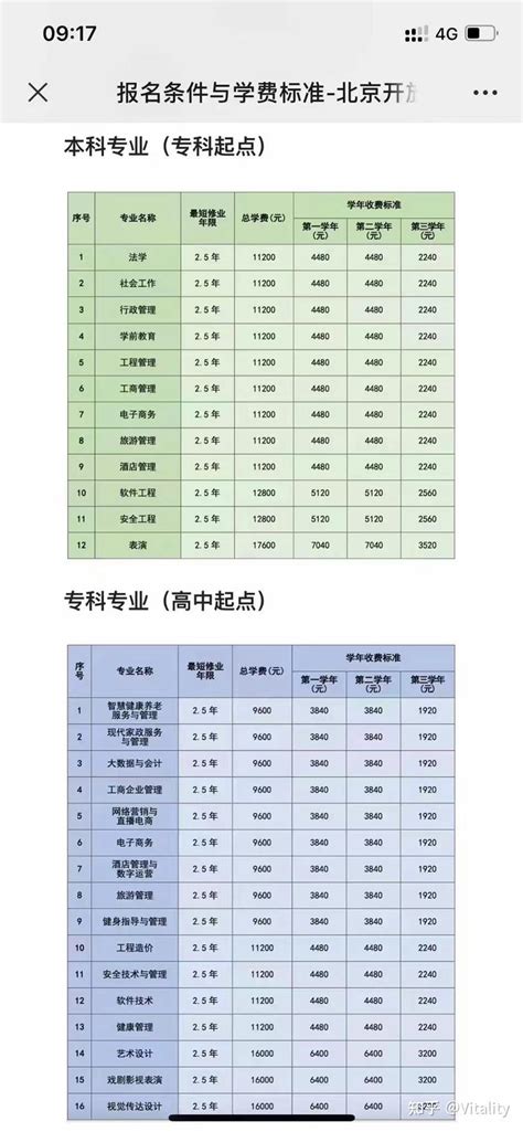 2021年武汉民办初中学校收费标准(学费)一览_小升初网