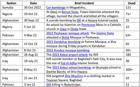 Major Jihadi Attacks in the World | The Counterviews 'प्रतिमत'