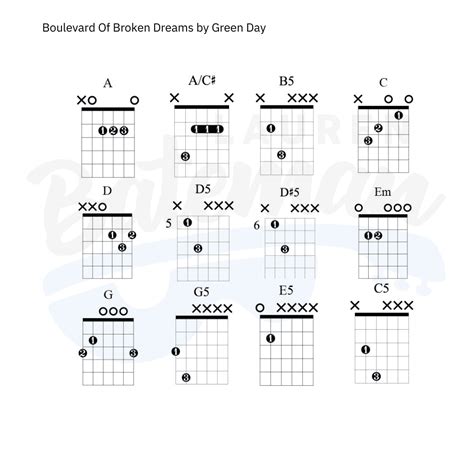 Acordes De Guitarra Para Boulevard Boulevard Dan Byrd | Easy Guitar