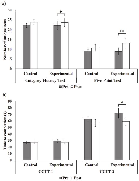 Eye-Tracking Training Improves Inhibitory Control in Children with ...