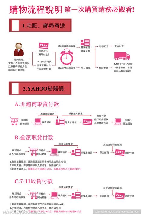 淘宝网购流程图|迅捷画图，在线制作流程图