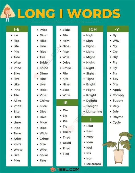 What Are Long I Words? List of Useful Long I Words in English • 7ESL ...
