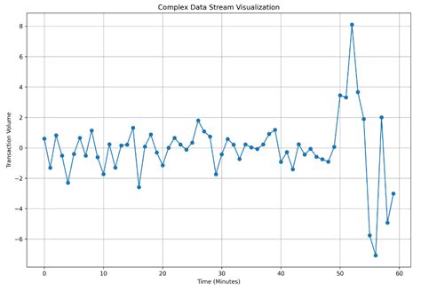 Image result for Steming Data