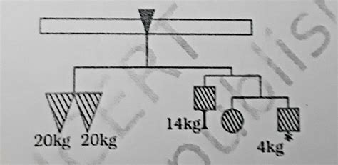 Pls helpThe given figure represents a weighing balance. The weights of ...