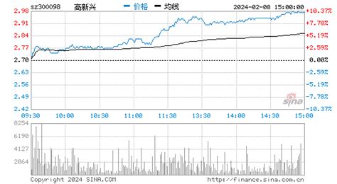 高新兴(300098)股票行情 信息面分析_爱买股网