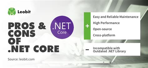 Image result for Net Core Angular