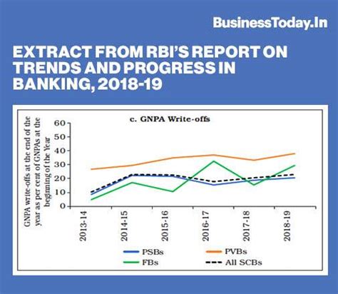 Rebooting Economy IX: Why is private sector dependent on public money ...