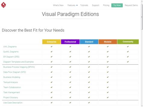 Image result for Library Visual Paradigm Examples