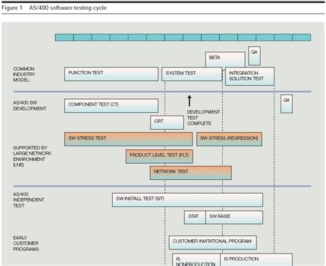 Functional Testing Cycle Stages 的图像结果
