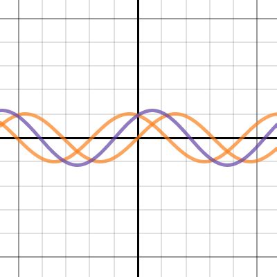 Image result for Wave Diffraction Interference Pattern Desmos