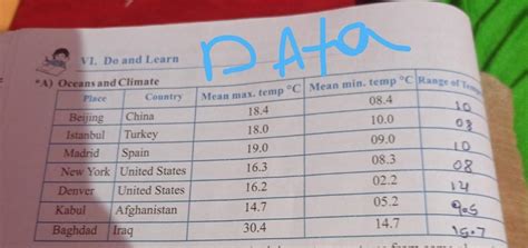 Can you draw a graph for the above data. Please - Brainly.in