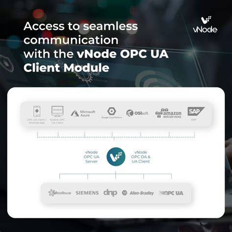 Image result for Vnode vs Inode