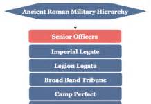Roman Military Hierarchy chart | Hierarchystructure.com