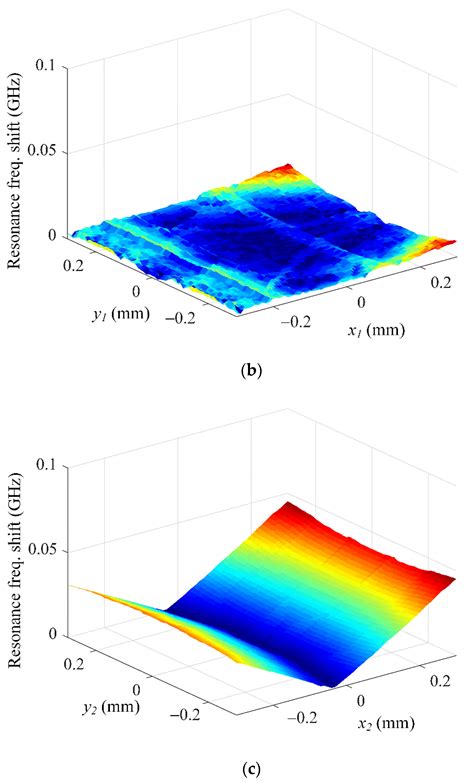 Design of a High-Durability X-Band Patch Antenna with a CPW Feeding ...