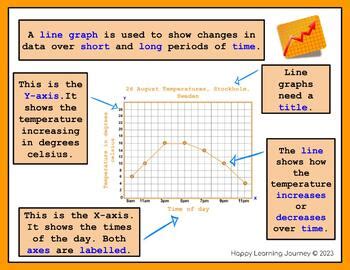 Statistical Data Handling Using Graphs Pie and Line 的图像结果