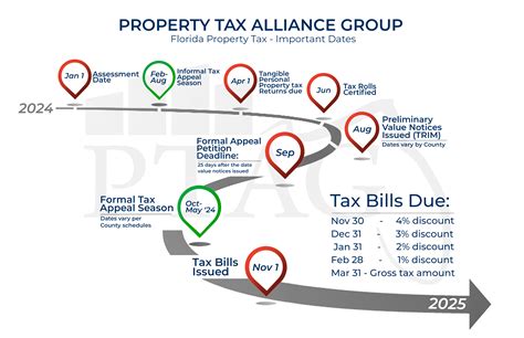 Tax Calendar – PTAG | FLORIDA PROPERTY TAX CONSULTANTS