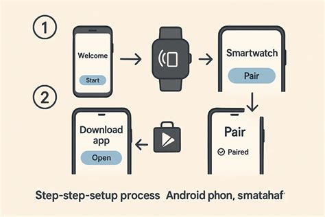 Smartwatch Setup Android 的图像结果