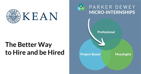 Kean University Students | Join Parker Dewey for Flexible, Paid Experience