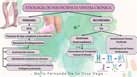 Para recordar al toque: ETIOLOGÍA DE INSUFICIENCIA VENOSA CRÓNICA