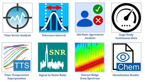 Origine Lab Tutorial 的图像结果