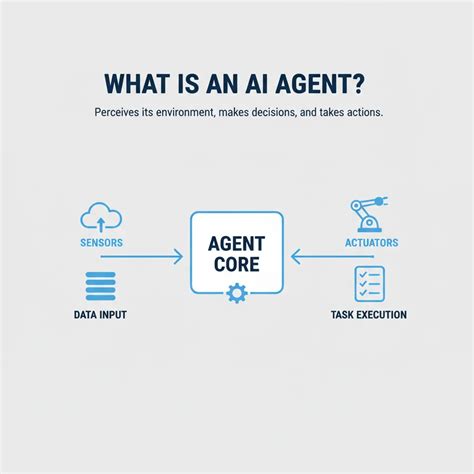 The Rise of AI Agents: Your 2024 Automation Guide