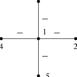 Image result for Star Graph Pattern
