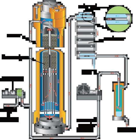 Image result for Haber Process Notes