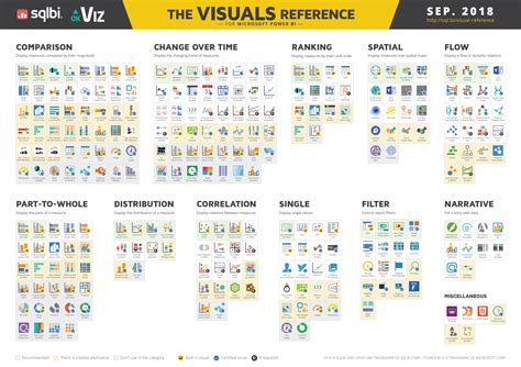 Data Infographic Poster 的图像结果
