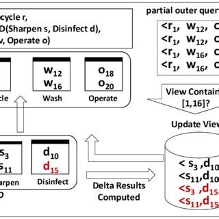How to Update CSV File 的图像结果