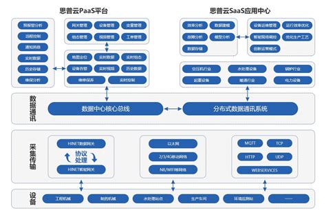 中国电信2020年底前开通30万基站 一文了解5G基站产业链布局（附企业）-中商情报网