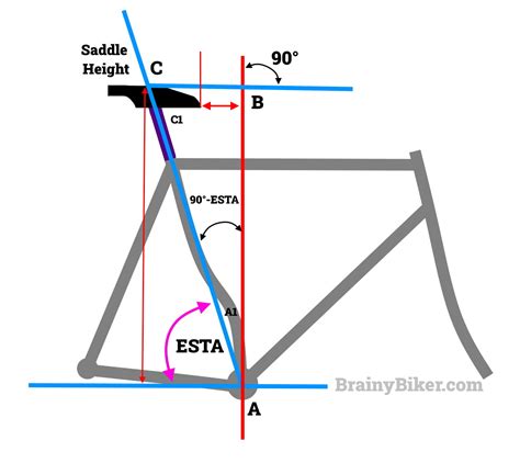 The Connection Between The Seat Tube Angle and Saddle Setback Explained ...