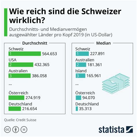 Mean Salary In Switzerland