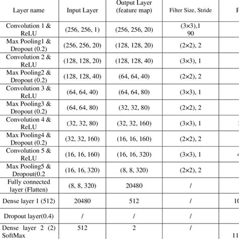Image result for CNN Filter Output Visualization