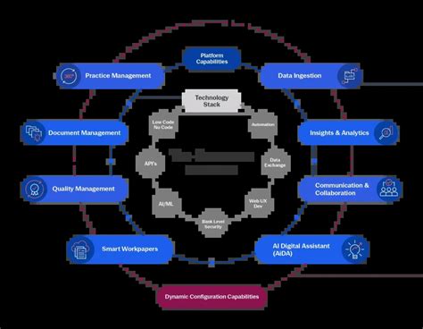 Image result for Caseware Tutorial