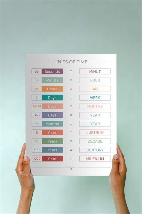 Las unidades de tiempo en inglés. Units of time in English. Lámina ...