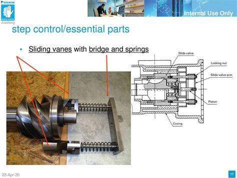 Image result for Slide Valve Screw Compressor