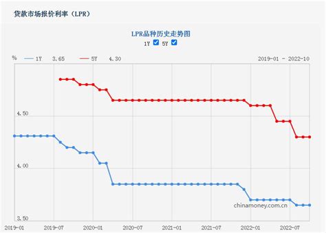 6月LPR不变但后续仍有调降空间 短期货币政策进入落地执行和观察期